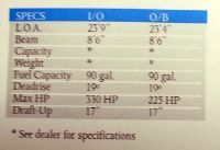 Harriskayot Super Dek