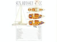 Jeanneau Sun Odyssey 47 Cc