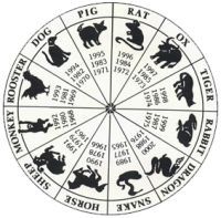 Zodiac 1997