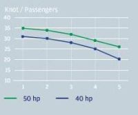 Silver 485 Fox Sc + Honda 60 4-Takt