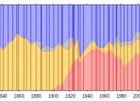 2000 Mark Ellis Designed 18M Charter Catamaran
