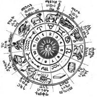 Zodiac 1